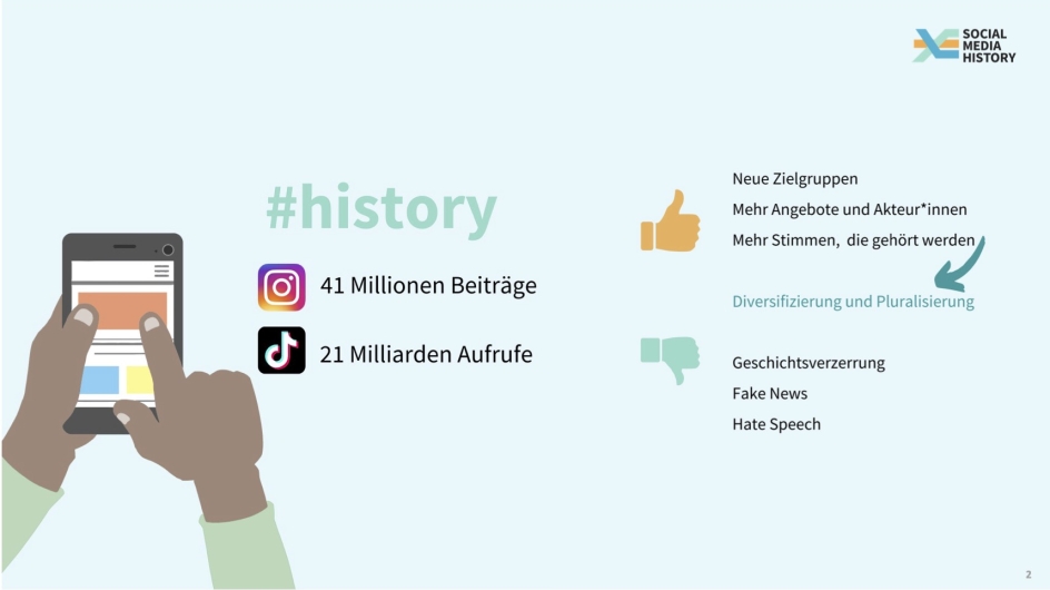 Projektgrafik von SocialMediaHistory, Menschenhand am Handy mit Hashtag History auf hellblauem Hintergrund 