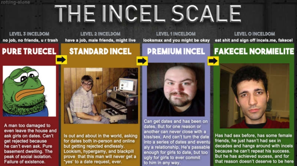 Incel-Meme